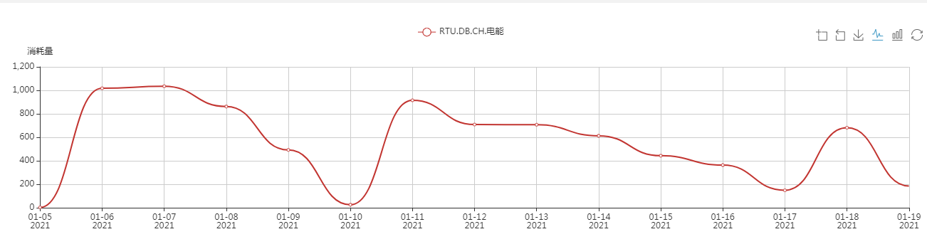 辦公樓中央空調(diào)、中央空調(diào)、湖南中央空調(diào)、中央空調(diào)節(jié)能改造、陜西中央空調(diào)、商用中央空調(diào)